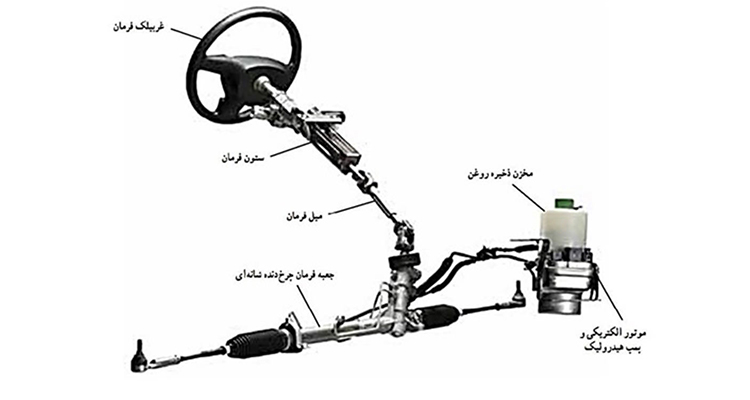 معرفی جعبه فرمان ماشین به زبان ساده